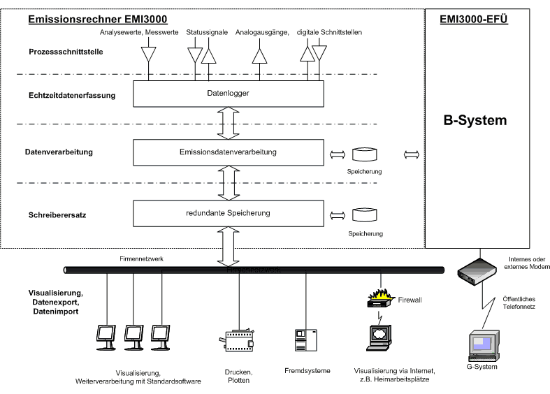 Schema